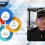 Harsh Realities of UX Maturity